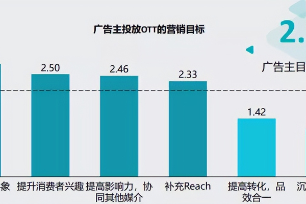 百度营销托管服务推出，这将成为企业的数字推广利器还是无足轻重的附加功能？