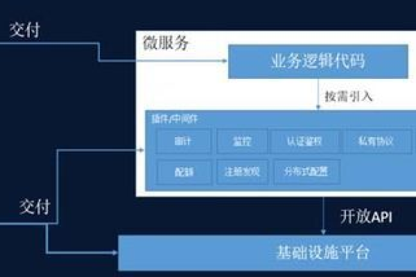 手机应用后端服务架构，如何设计以满足现代需求？