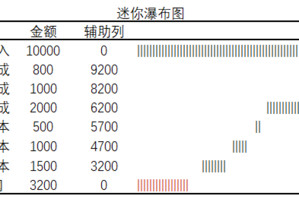 竞价专家如何通过Excel函数提升数据分析效率？