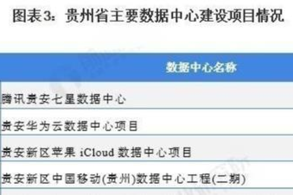 为何众多企业偏爱将服务器安置于贵州？