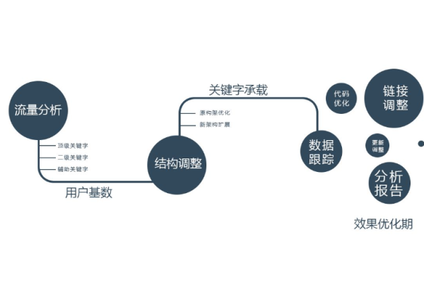 网站结构设计的关键要素有哪些？