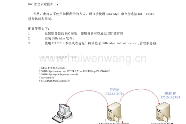 服务器BMC错误究竟指的是什么？