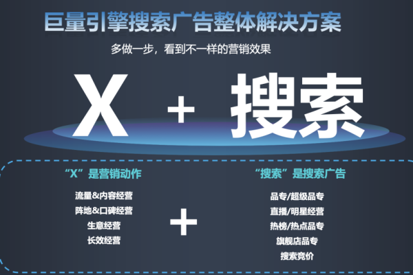 如何实现从被动观察到主动搜寻，挖掘搜索广告流量的策略是什么？