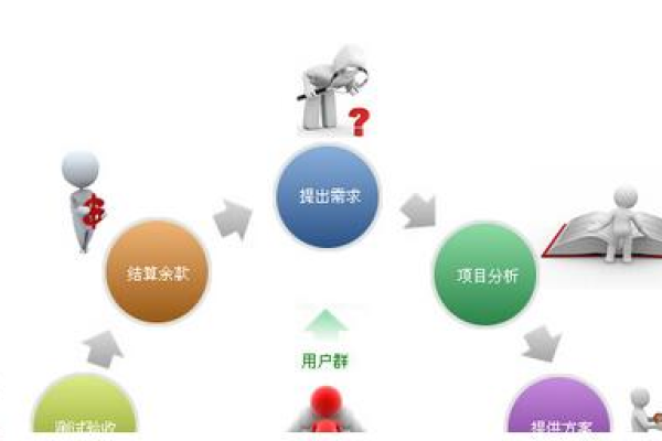 如何将SEO技能成功转型应用于微信公众号优化？实战案例解析