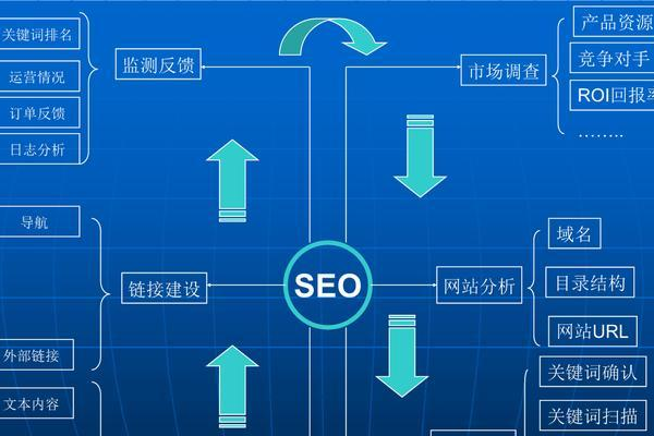 如何简化新网站谷歌SEO的繁琐启动流程？  第1张