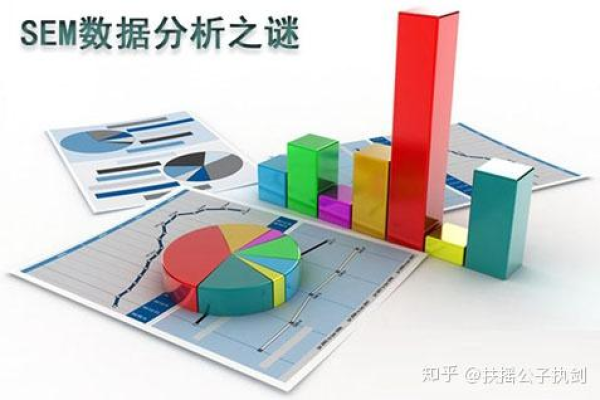 SEM数据分析中哪四种方法是最常用的？