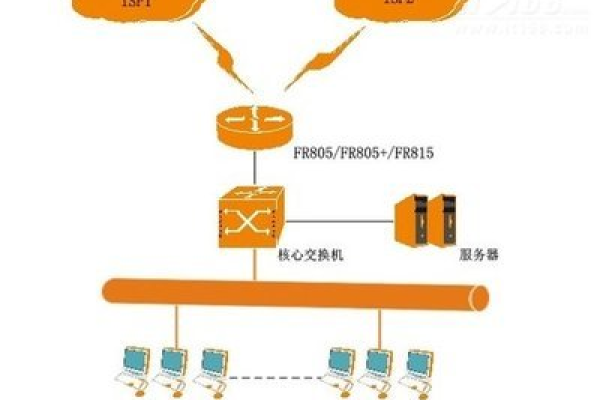 广电宽带的服务器技术架构是怎样的？  第1张