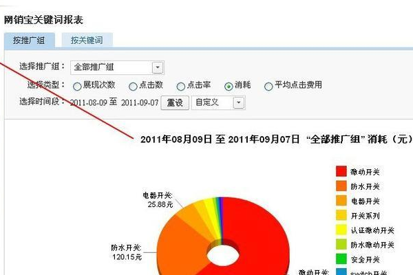 如何理解百度权重并挑选合适的网站关键词？