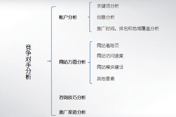 如何掌握竞争对手分析以提升竞价推广效果？  第1张