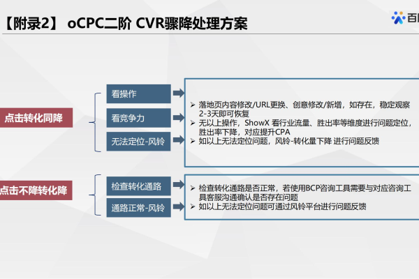 如何通过四大维度全面掌握Ocpc优化技巧？