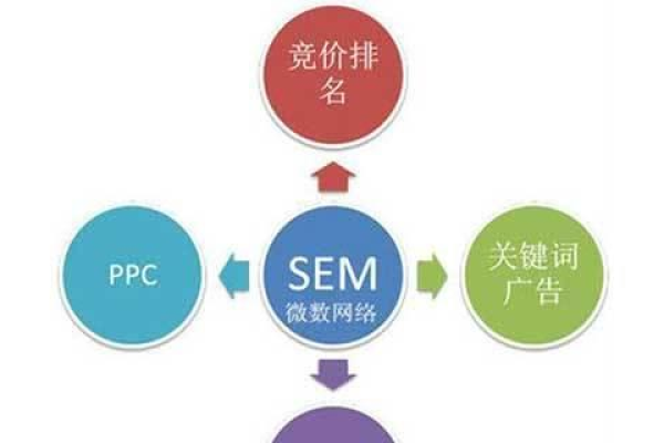 SEO互动问答，如何有效解决流量获取等难题？  第1张