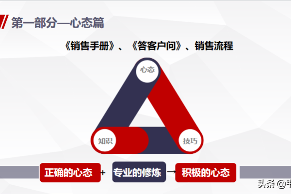 2022年销售成功必备，哪些课程是必须补的？