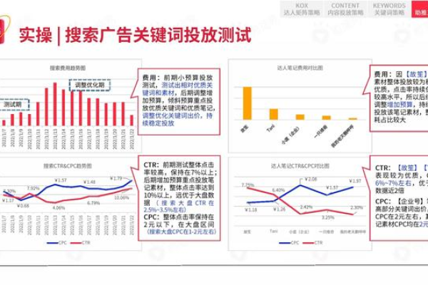 2021年小红书数据分析透露了哪些2022年内容营销的秘密趋势？