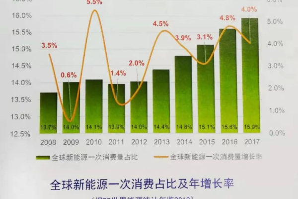 E能否成为未来能源革命的领头羊？  第1张