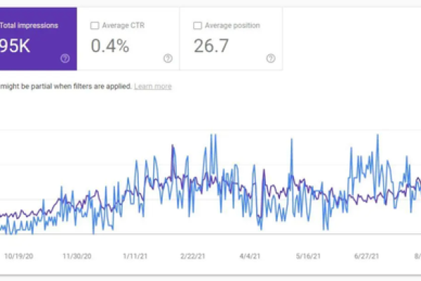 如何利用Google SEO实现174%的流量增长？