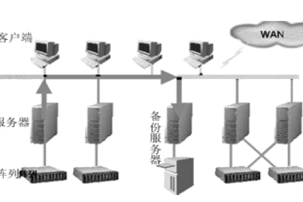 什么是云服务器中的FTP主机？  第1张