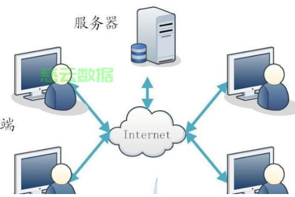 在连接服务器端口之前，我们需要注意哪些关键步骤？