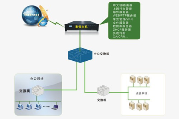 一卡通服务器，它如何整合多卡功能并提升用户体验？