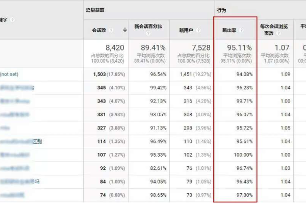 SEM竞价账户诊断，如何迅速识别并解决问题？  第1张