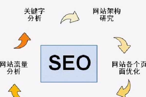 谷歌SEO新手如何快速掌握并实施有效的网站优化策略？