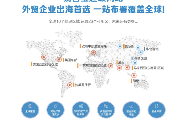 如何打造跨境电商的完美落地页？揭秘分步指南与五大成功案例分析  第1张