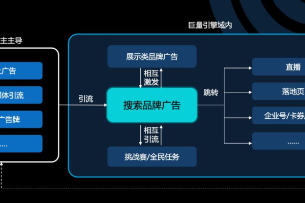 搜索引擎营销如何实现价值重塑与市场复苏？