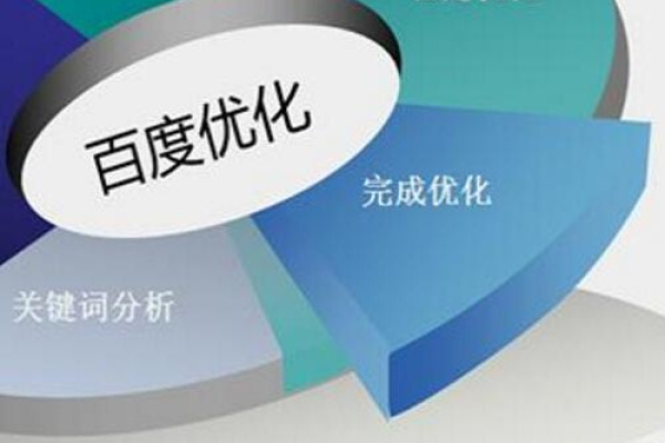 百度推广如何通过识别并剔除低效关键词来提升广告效率？  第1张