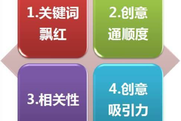 如何提升关键词的质量度？掌握圆源的优化技巧  第1张