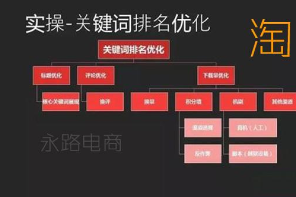 母婴行业关键词优化的秘诀是什么？  第1张