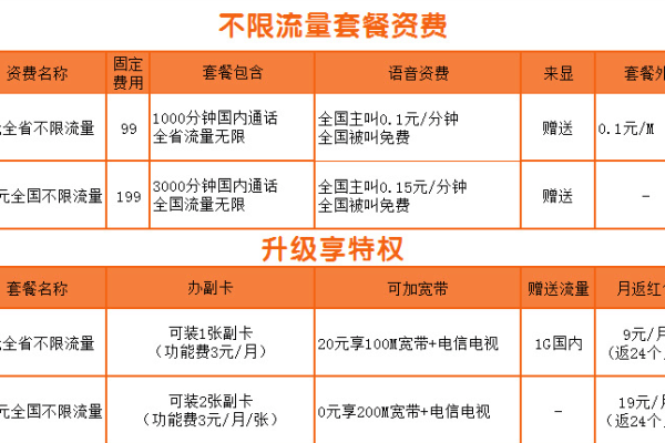 电信天森卡的29元80G全国流量长期套餐是否真的没有合约限制？