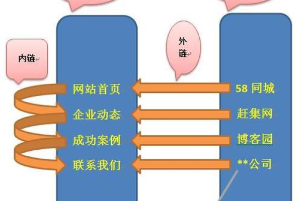 在网站SEO战略中，内链与外链的权重如何衡量？今日揭晓答案！  第1张