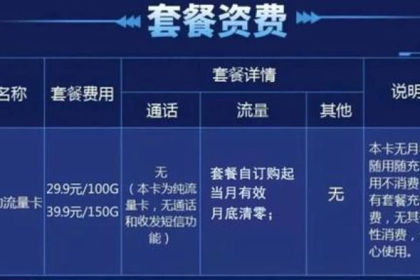 在办理流量卡时，有哪些关键问题可以避免被商家欺骗？  第1张