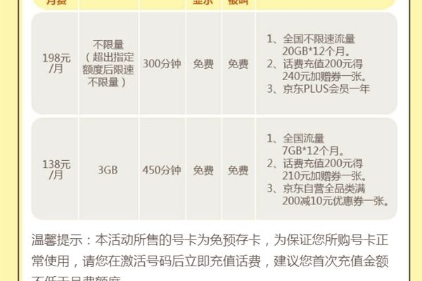 年龄限制是否影响了我的流量卡申请审核？  第1张