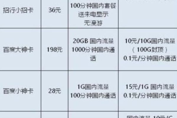 广电流量卡对比，你更倾向于选择哪一款？