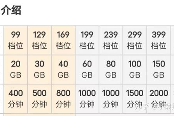 这款19元204G流量卡真的没有竞争对手吗？