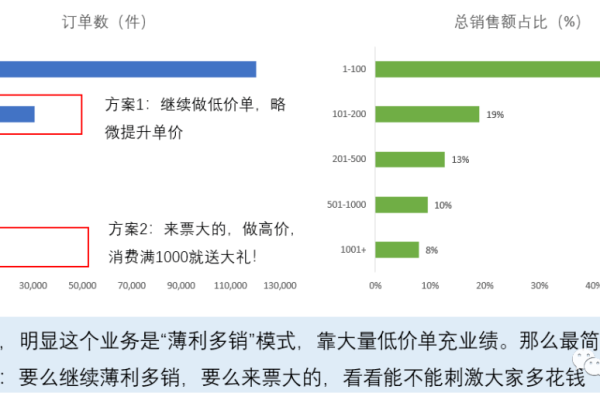 如何理解互联网巨头从AIPL转向GROW的营销分析模型变革？