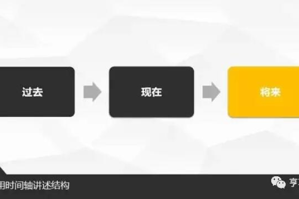 面对创意瓶颈，如何三步打造高质量原创内容？