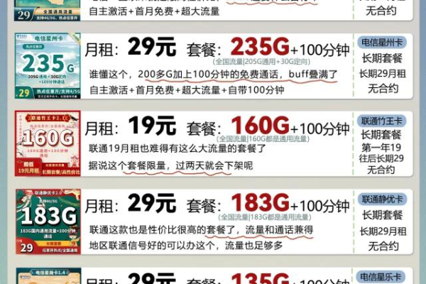 难以置信的优惠，29元200G长期套餐真的存在吗？  第1张