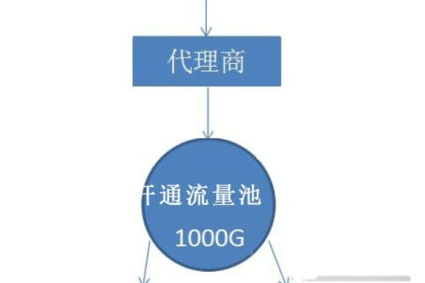 如何避免在网上办卡时落入运营商的常见陷阱？  第1张