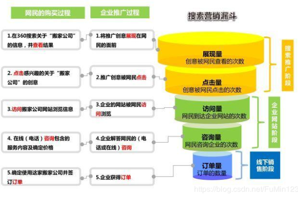 如何在有限的预算下优化竞价账户投放策略？  第1张