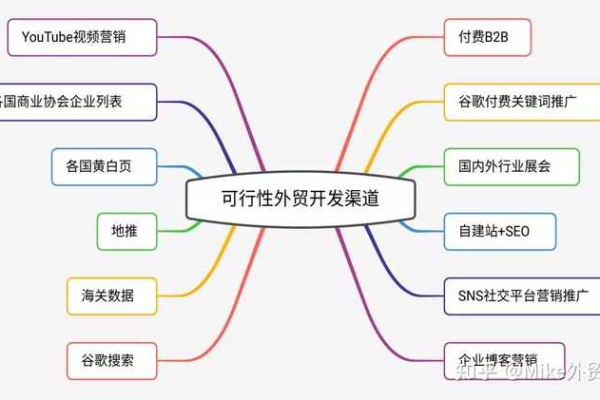 渠道投放策略成功的关键，你掌握了哪五种必备思维？