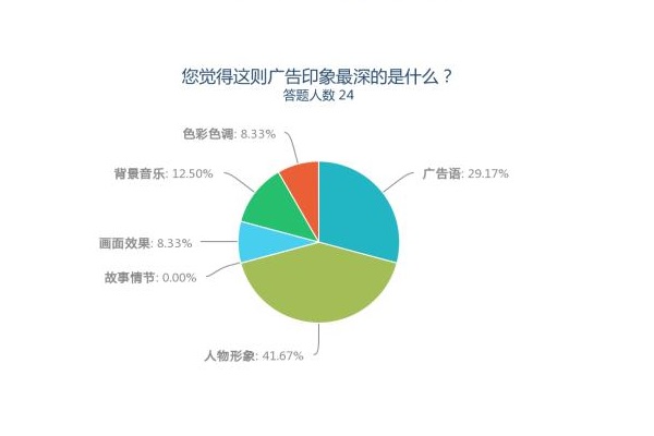 广告效果评估，寻找最佳衡量方法的探索之旅