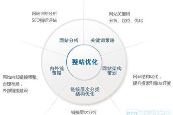 如何确保我的企业网站SEO诊断报告全面覆盖关键要素？  第1张