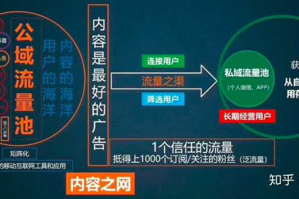 内容营销与付费广告，一文揭示两者之间的根本区别是什么？  第1张