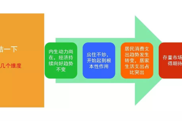 如何通过4大维度提升低质量线索的有效性？  第1张