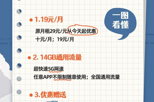 在申请流量卡之前，有哪些重要事项我必须知道？