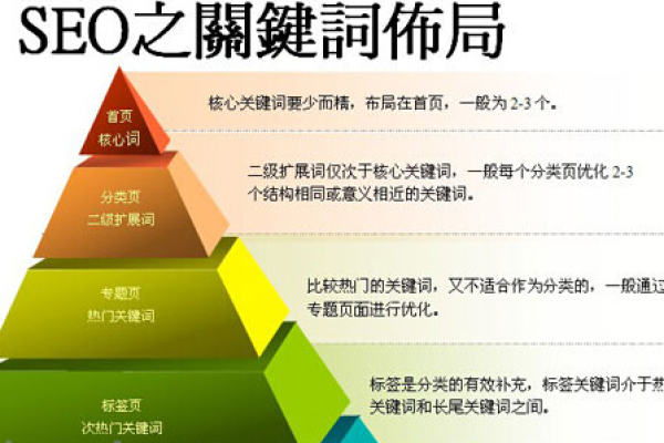 如何有效实施谷歌网站SEO的关键词布局策略？