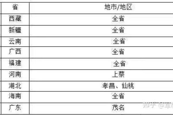 哪些地区无法获取流量卡？全面解析流量卡禁发区域！