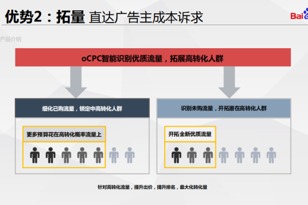 百度推广优化中心新添了什么oCPC投放建议？  第1张