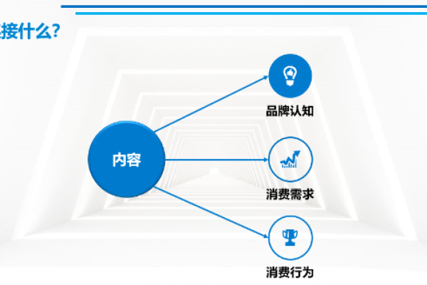 爆款内容背后的价值逻辑，如何辨别内容的实质价值？